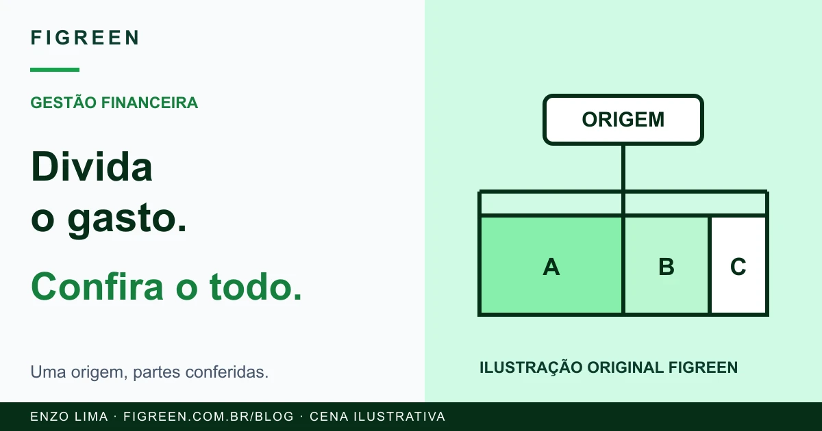 Rateio de Gastos Compartilhados: Como Dividir Sem Duplicar